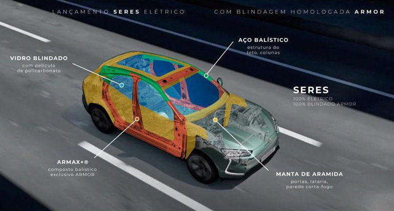 Seres chega a Alphaville trazendo veículos elétricos tecnologicamente inteligentes